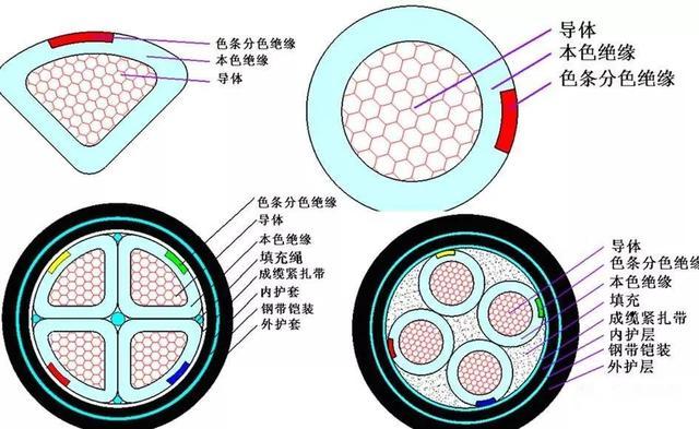 飛雁電纜—電線電纜規(guī)格型號(hào)詳解