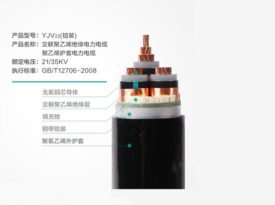 【衡陽通用電纜】家用電線適合多少平方？