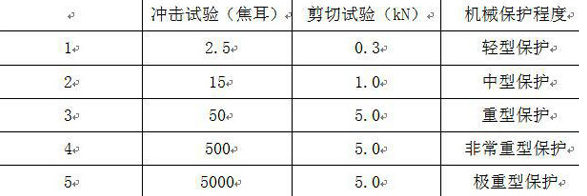 衡陽通用電纜